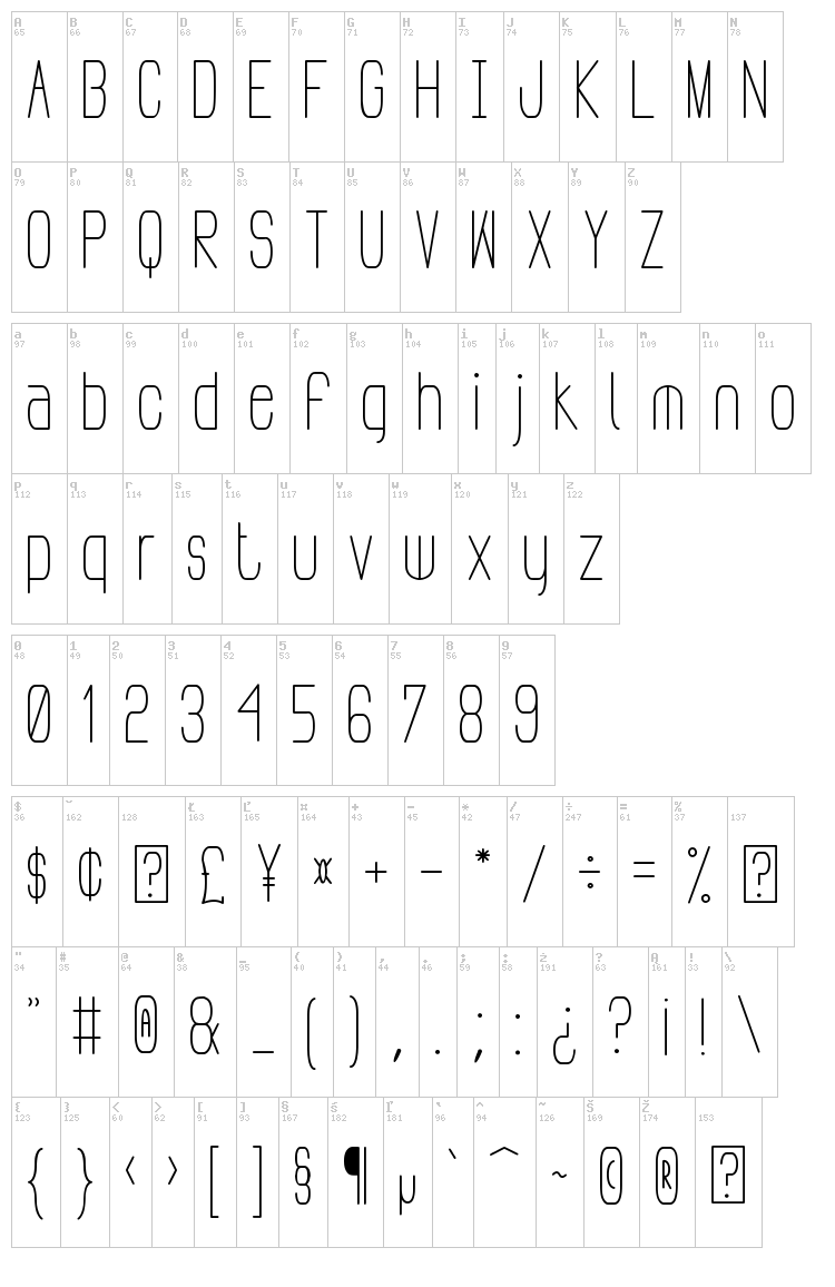 Pudahuel Sans font map